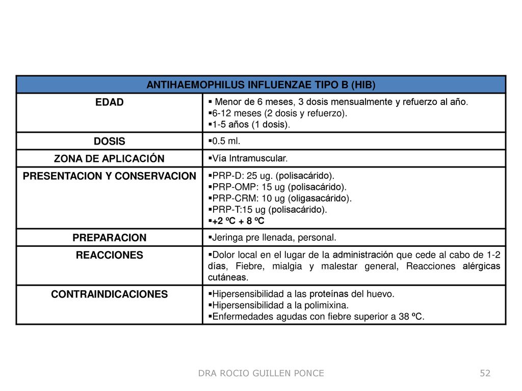 ANTIHAEMOPHILUS INFLUENZAE TIPO B (HIB) PRESENTACION Y CONSERVACION