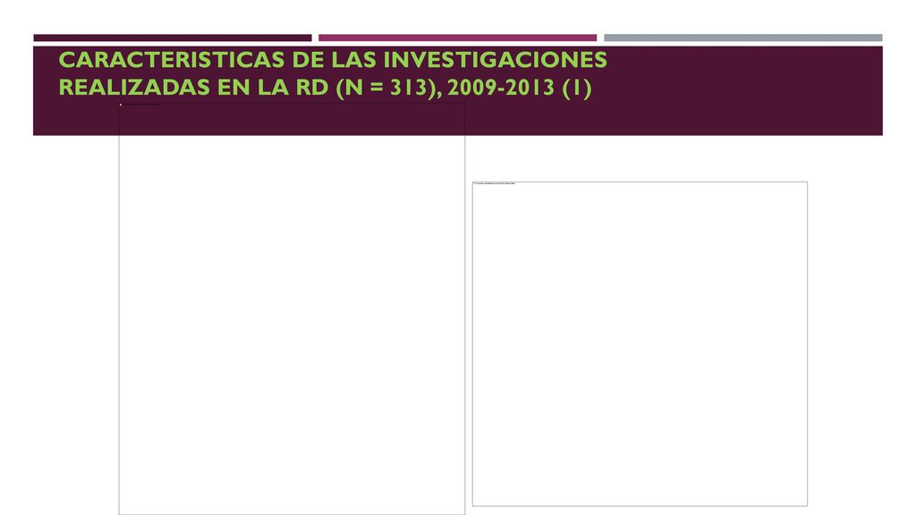 Caracteristicas de las investigaciones realizadas en la RD (n = 313), (1)