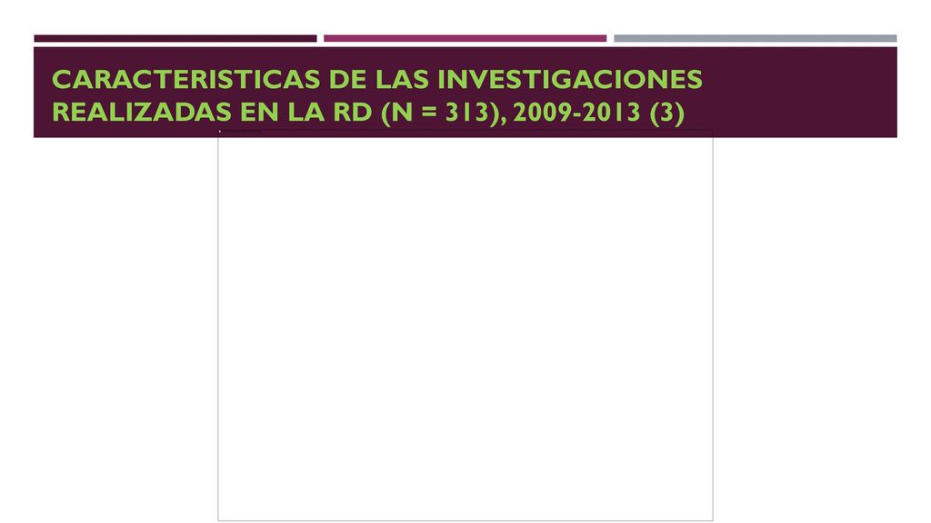 Caracteristicas de las investigaciones realizadas en la RD (n = 313), (3)