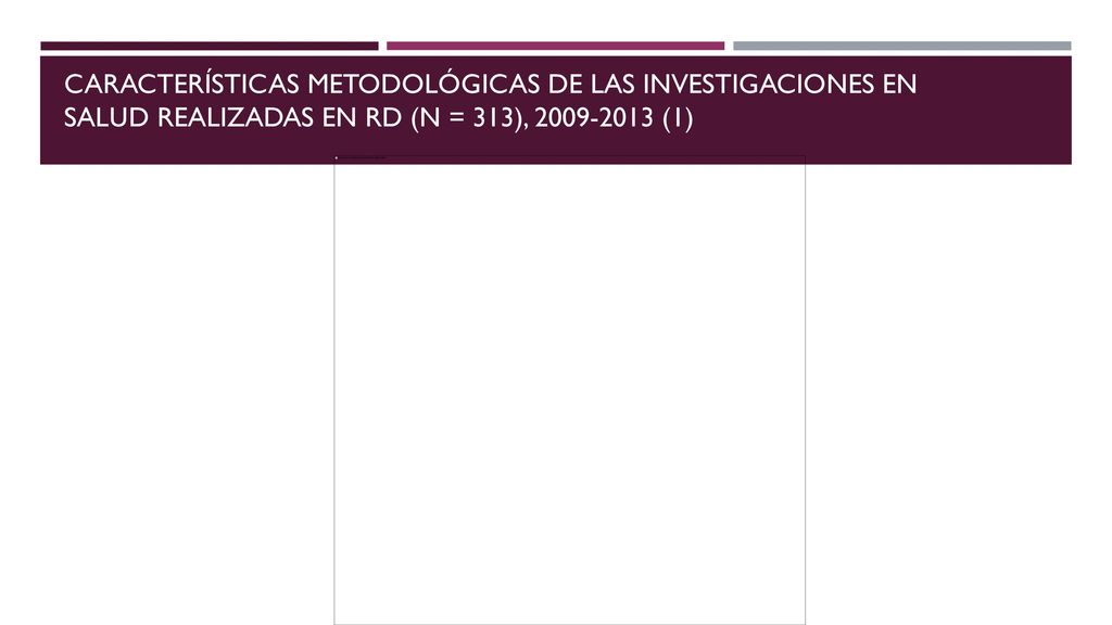 Características metodológicas de las investigaciones en salud realizadas en RD (n = 313), (1)