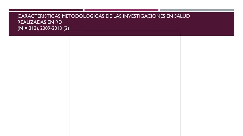 Características metodológicas de las investigaciones en salud realizadas en RD (n = 313), (2)