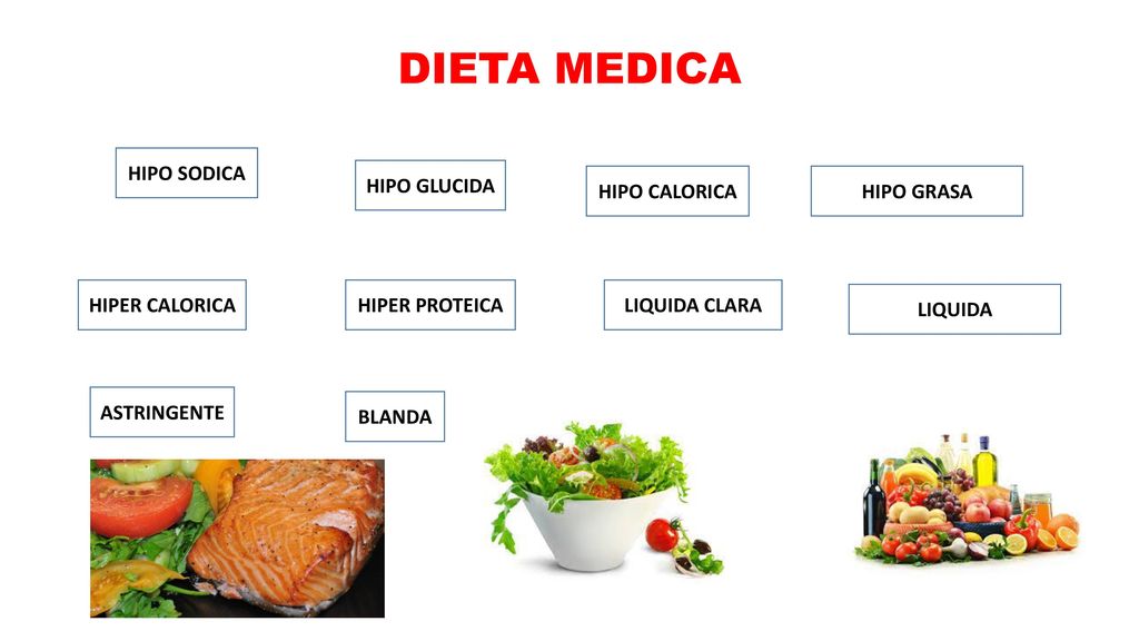 DIETA MEDICA HIPO SODICA HIPO GLUCIDA HIPO CALORICA HIPO GRASA