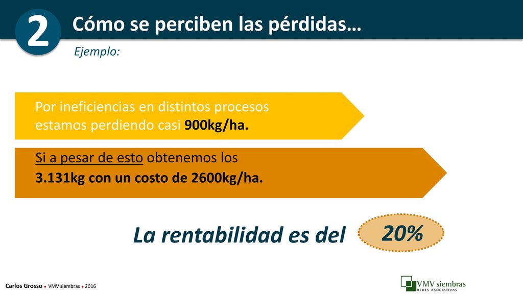 2 B 20% La rentabilidad es del Cómo se perciben las pérdidas…