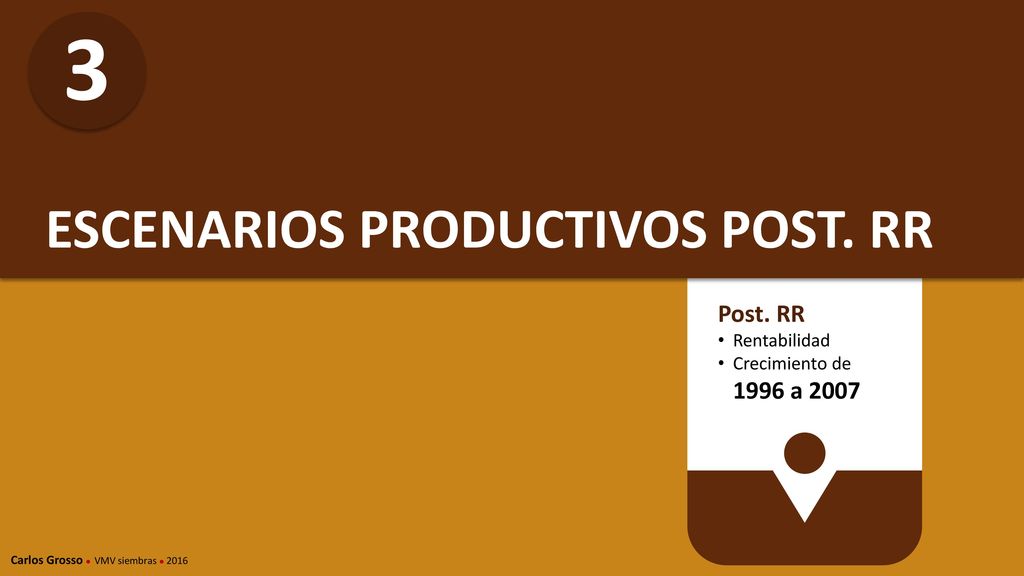 3 ESCENARIOS PRODUCTIVOS POST. RR Post. RR Rentabilidad