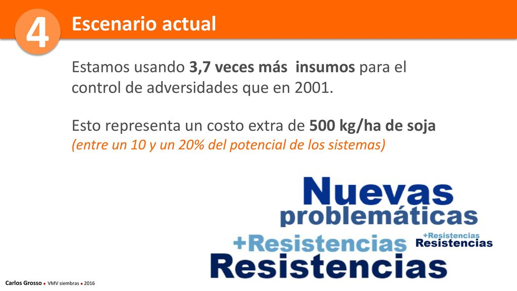 4 Escenario actual. Estamos usando 3,7 veces más insumos para el control de adversidades que en