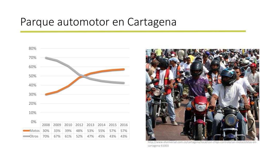 Parque automotor en Cartagena