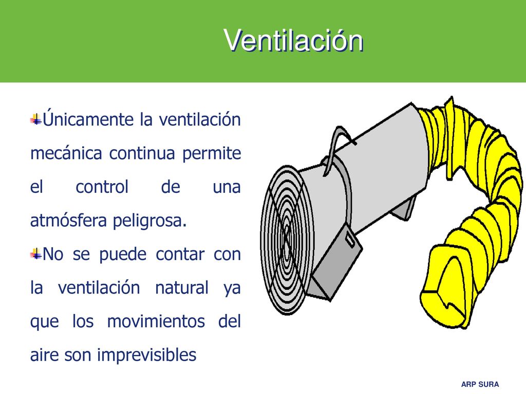 Ventilación Únicamente la ventilación mecánica continua permite el control de una atmósfera peligrosa.
