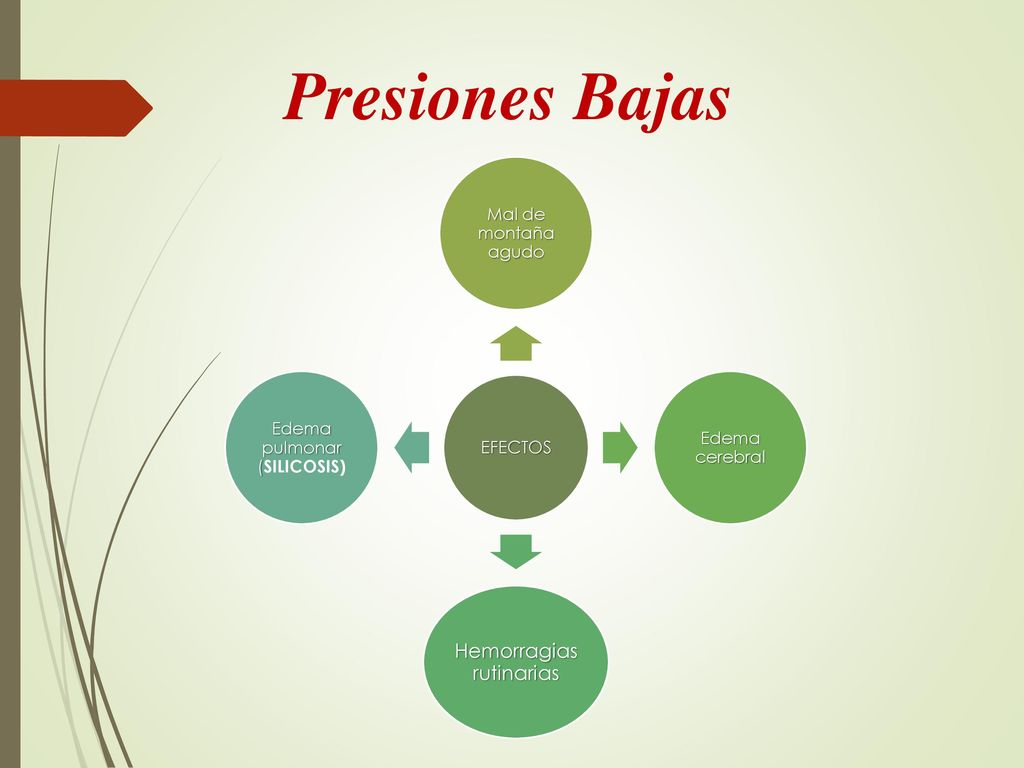 Presiones Bajas Hemorragias rutinarias EFECTOS Mal de montaña agudo