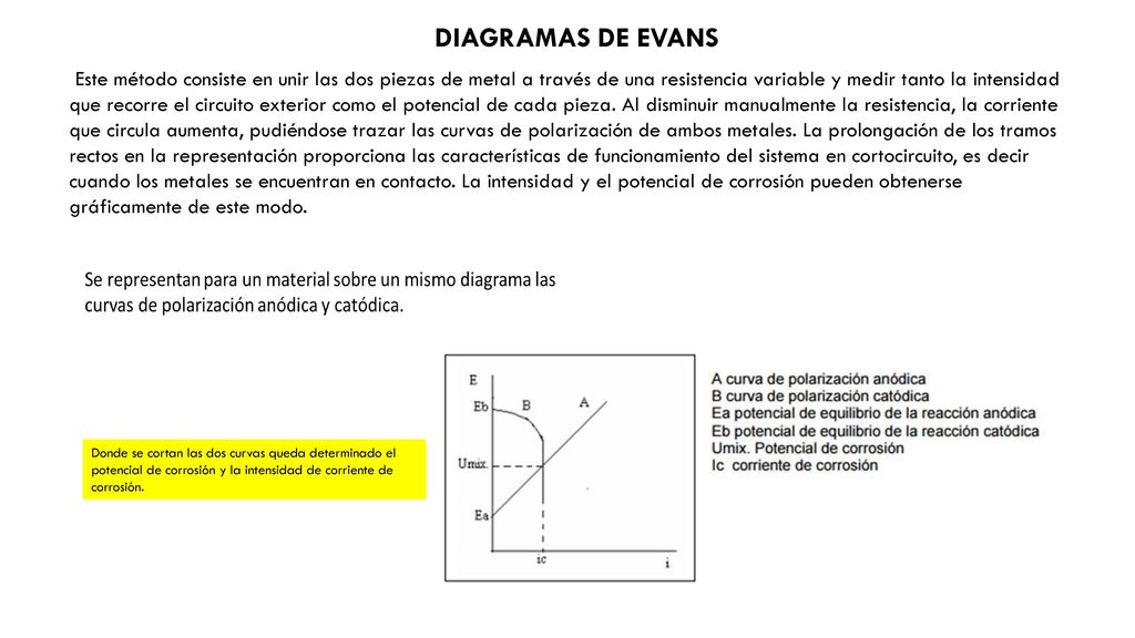 DIAGRAMAS DE EVANS Este método consiste en unir las dos piezas de metal a través de una resistencia variable y medir tanto la intensidad.