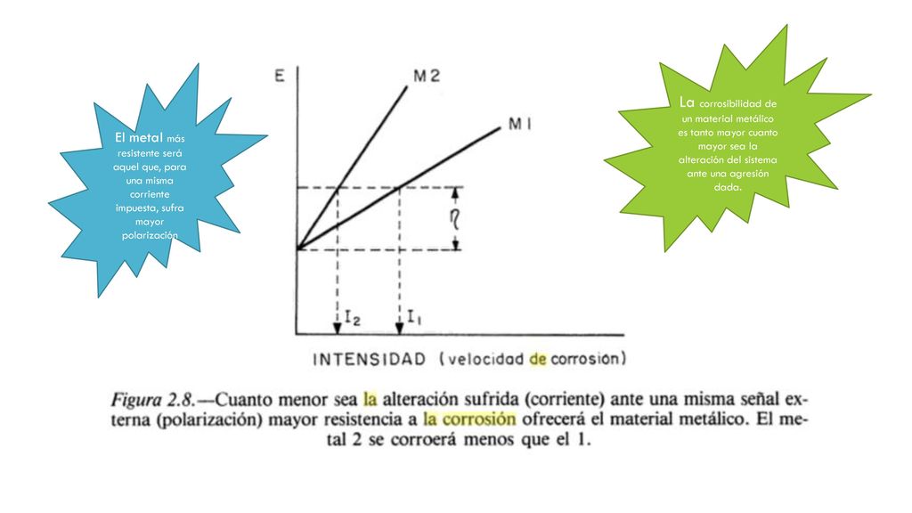 La corrosibilidad de un material metálico es tanto mayor cuanto mayor sea la alteración del sistema ante una agresión dada.