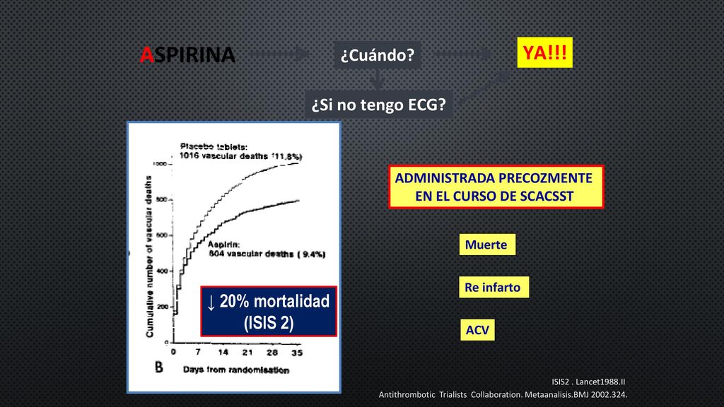 ASPIRINA YA!!! ¿Cuándo ¿Si no tengo ECG ↓ 20% mortalidad (ISIS 2)