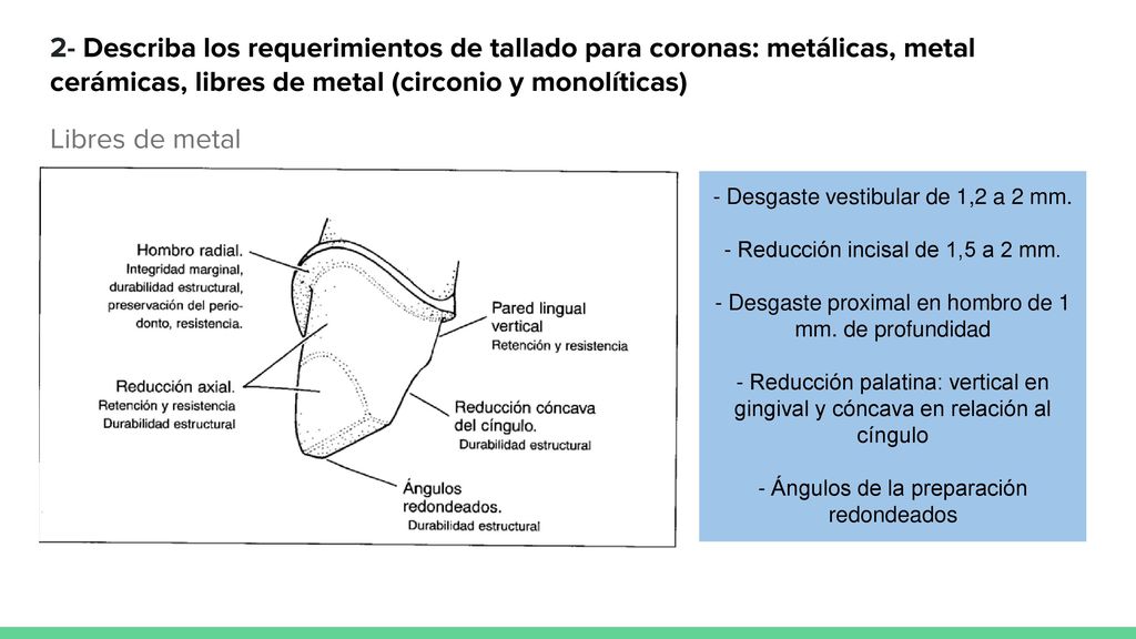 2- Describa los requerimientos de tallado para coronas: metálicas, metal cerámicas, libres de metal (circonio y monolíticas)