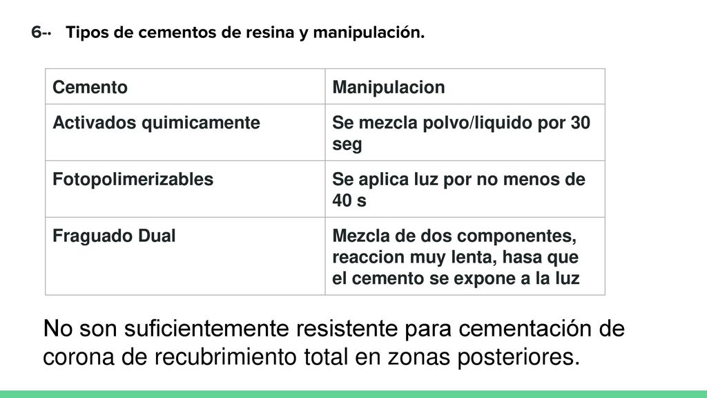 6-· Tipos de cementos de resina y manipulación.