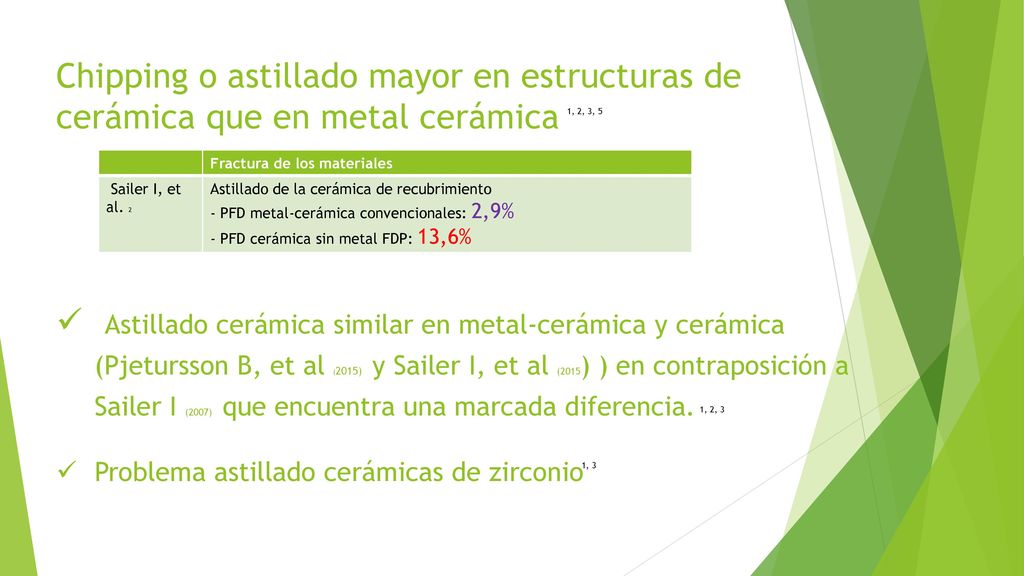 Chipping o astillado mayor en estructuras de cerámica que en metal cerámica