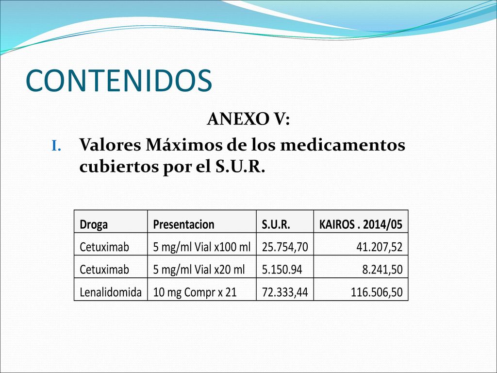 CONTENIDOS ANEXO V: Valores Máximos de los medicamentos cubiertos por el S.U.R.