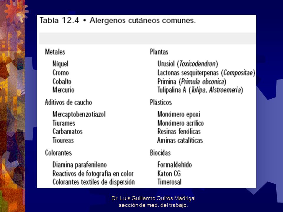 Dr. Luis Guillermo Quirós Madrigal sección de med. del trabajo.