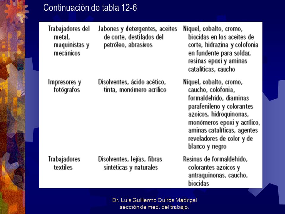 Dr. Luis Guillermo Quirós Madrigal sección de med. del trabajo.