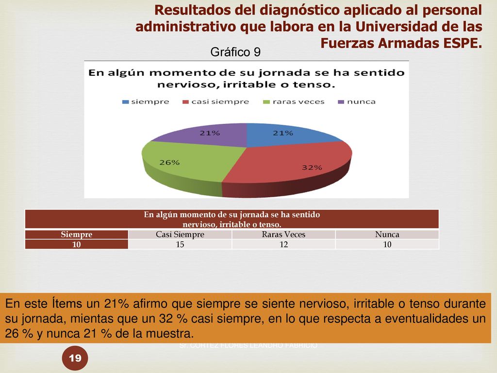 Resultados del diagnóstico aplicado al personal administrativo que labora en la Universidad de las Fuerzas Armadas ESPE.