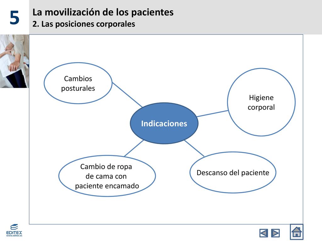 La movilización de los pacientes 2. Las posiciones corporales