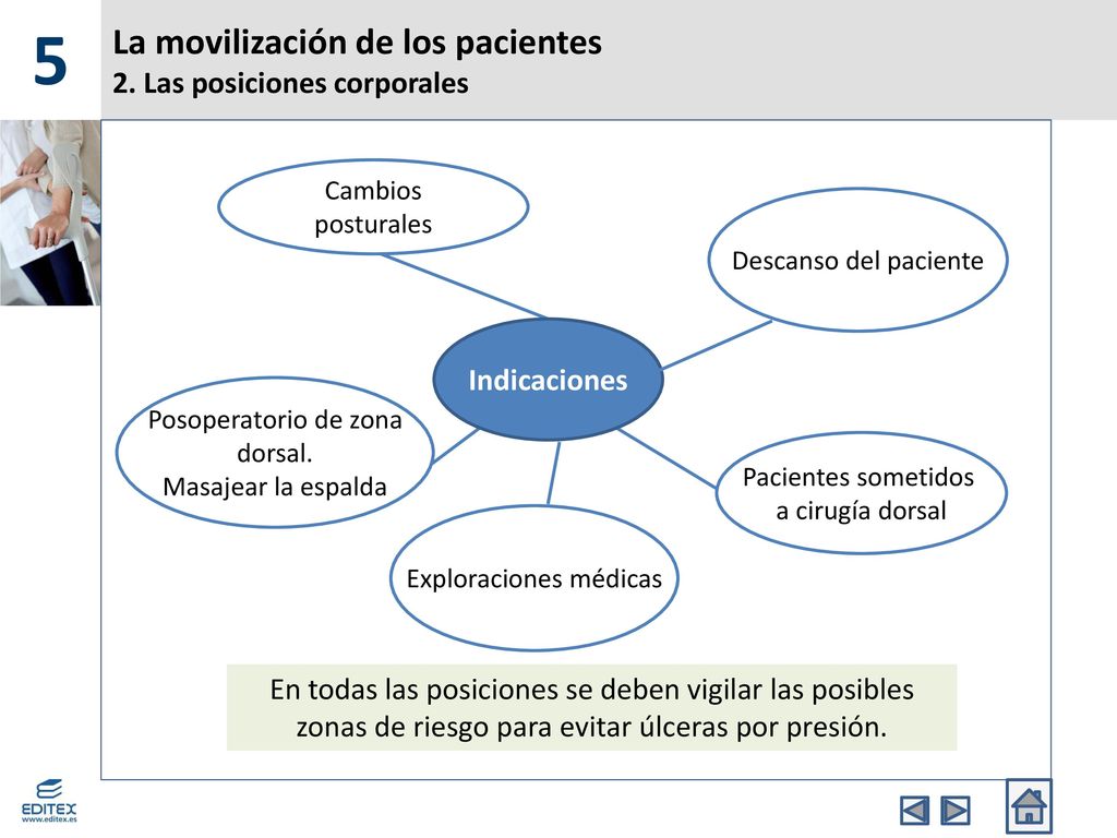 La movilización de los pacientes 2. Las posiciones corporales