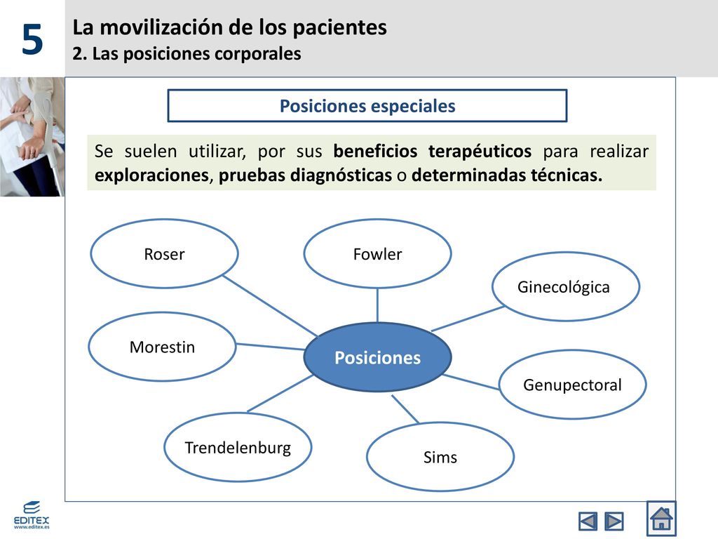 La movilización de los pacientes 2. Las posiciones corporales