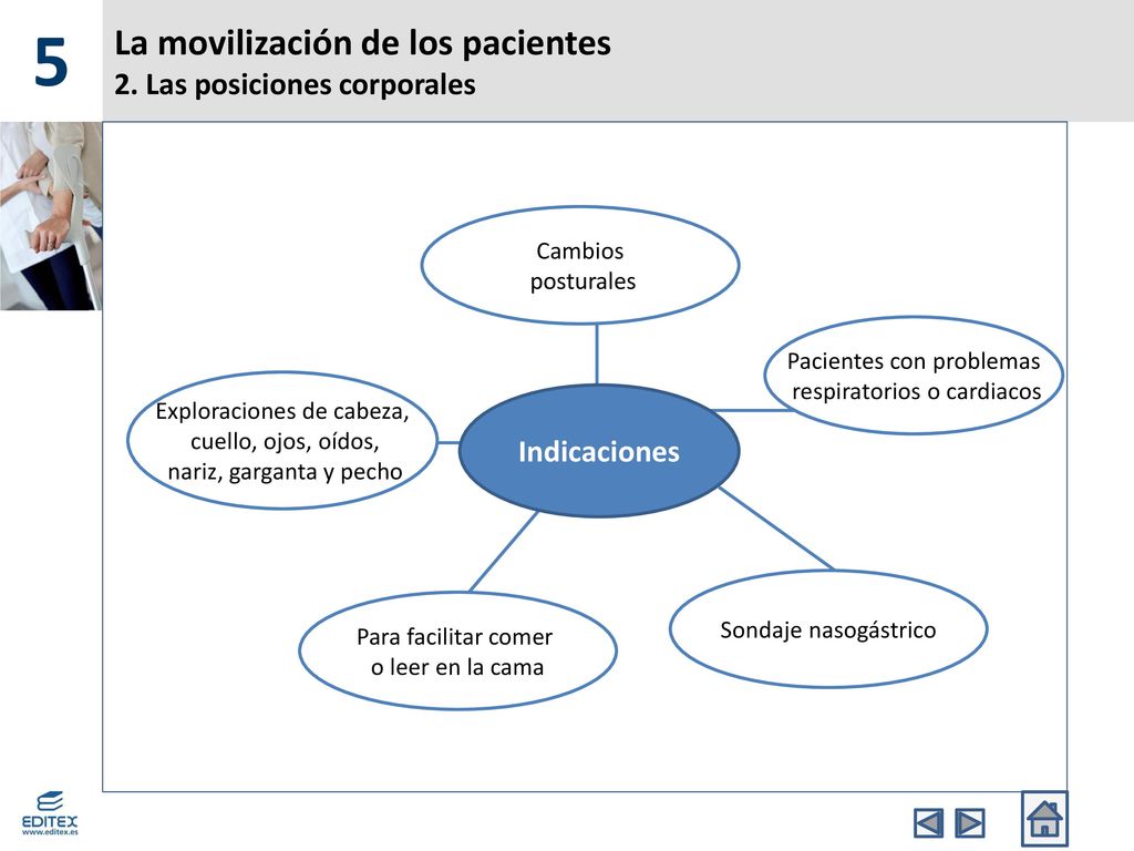 La movilización de los pacientes 2. Las posiciones corporales