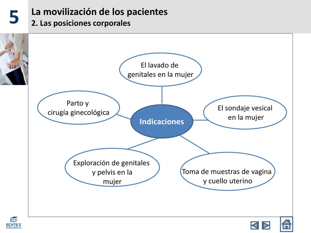 La movilización de los pacientes 2. Las posiciones corporales