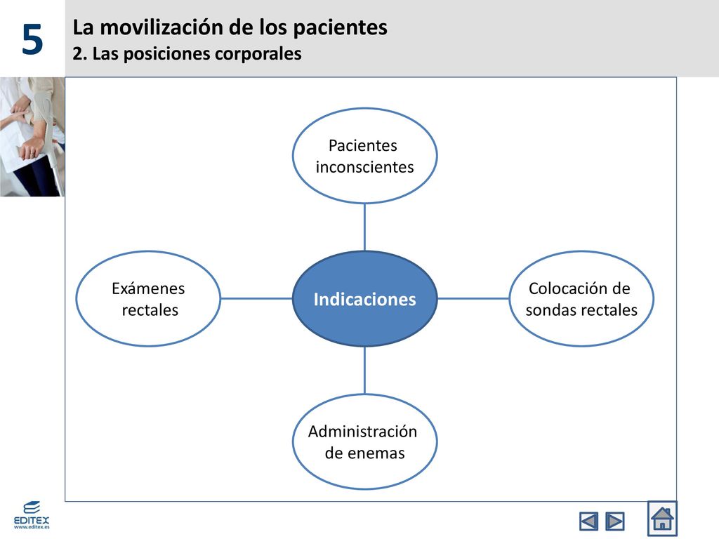 La movilización de los pacientes 2. Las posiciones corporales