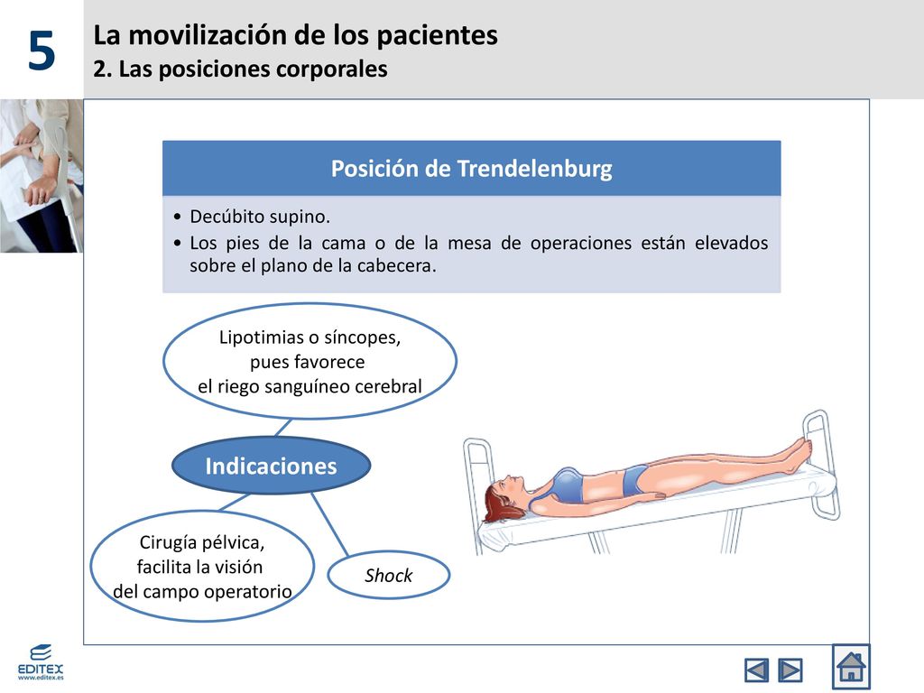 La movilización de los pacientes 2. Las posiciones corporales