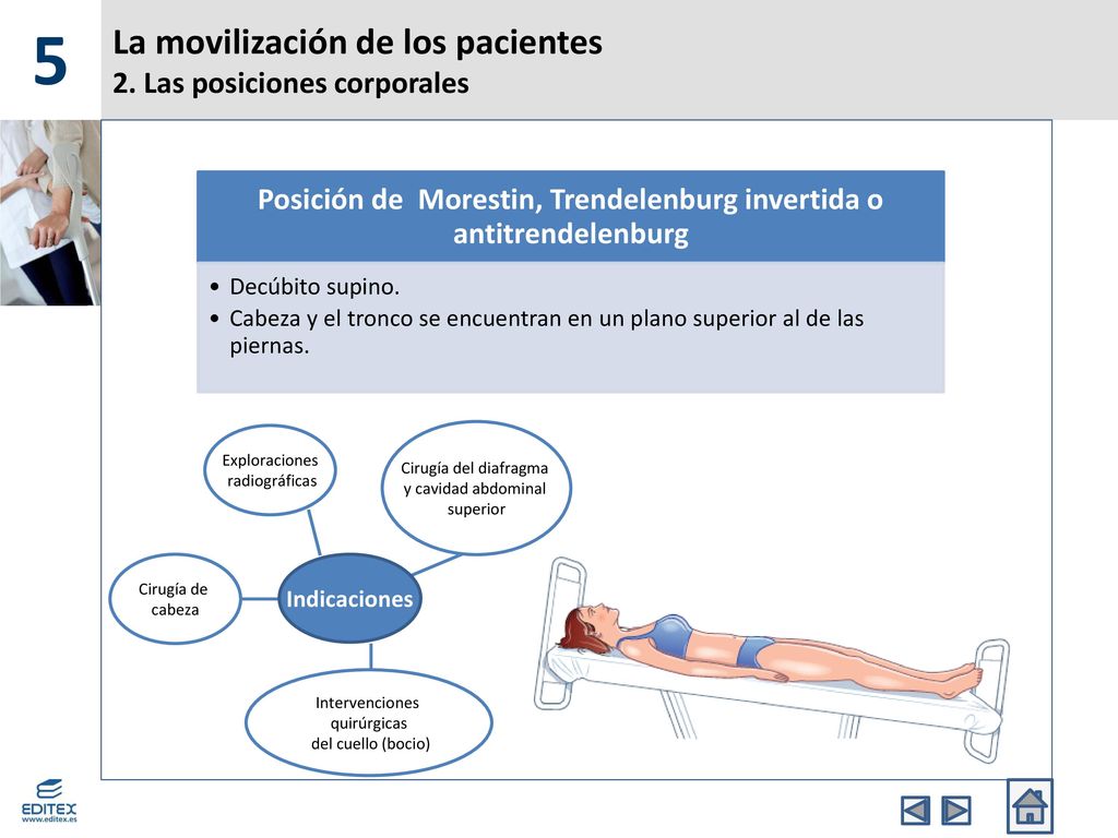 La movilización de los pacientes 2. Las posiciones corporales