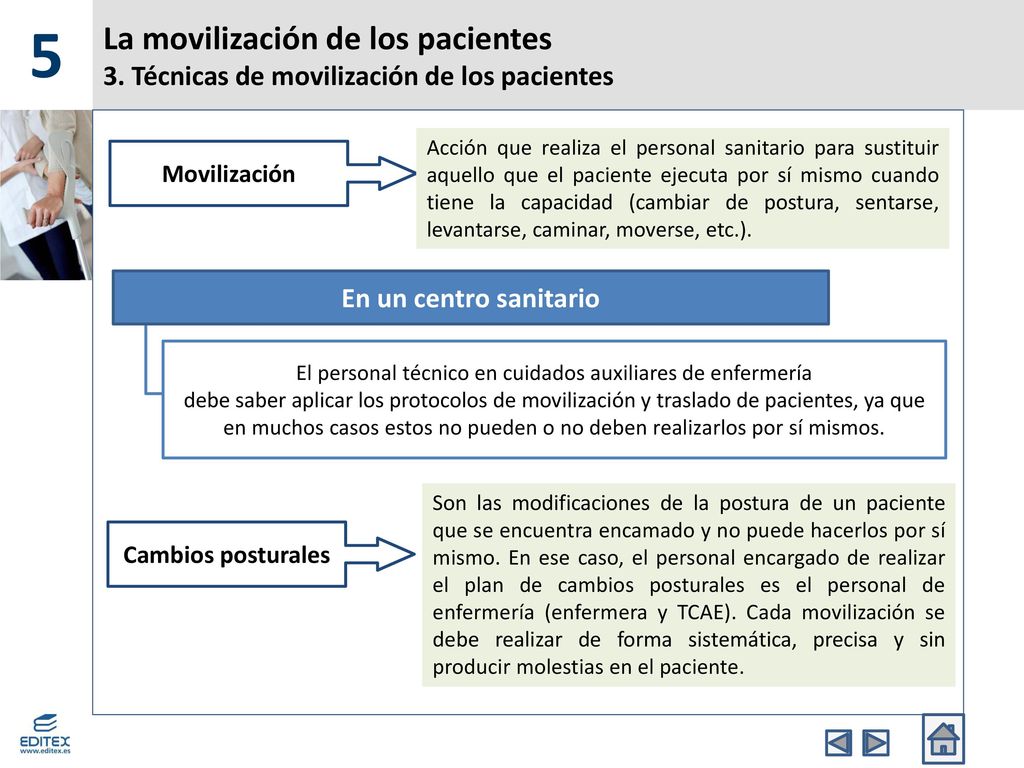 5 La movilización de los pacientes 3. Técnicas de movilización de los pacientes.