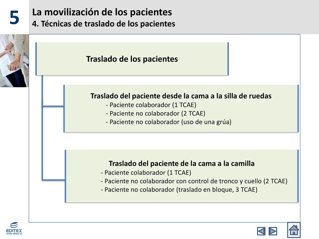 5 La movilización de los pacientes 4. Técnicas de traslado de los pacientes. Traslado de los pacientes.