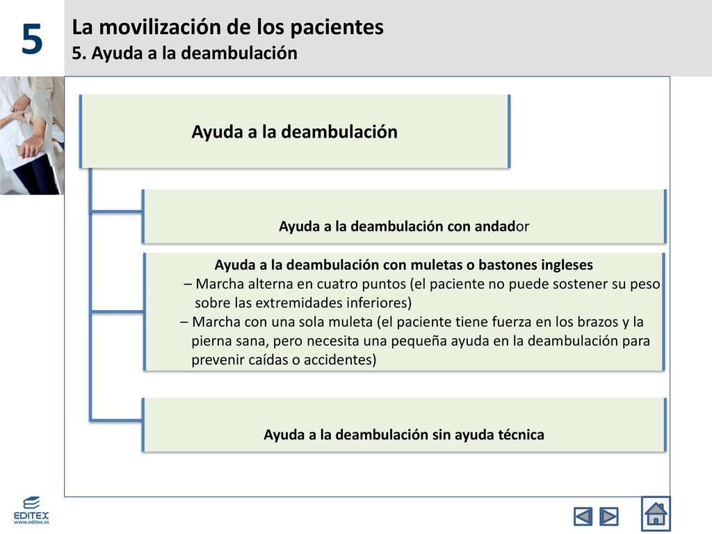 La movilización de los pacientes 5. Ayuda a la deambulación
