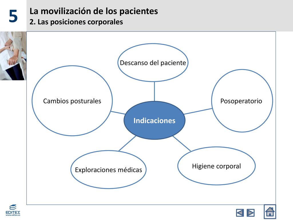 La movilización de los pacientes 2. Las posiciones corporales
