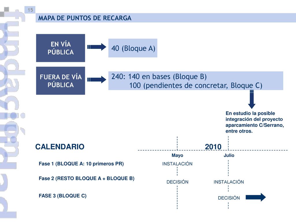 240: 140 en bases (Bloque B) 100 (pendientes de concretar, Bloque C)