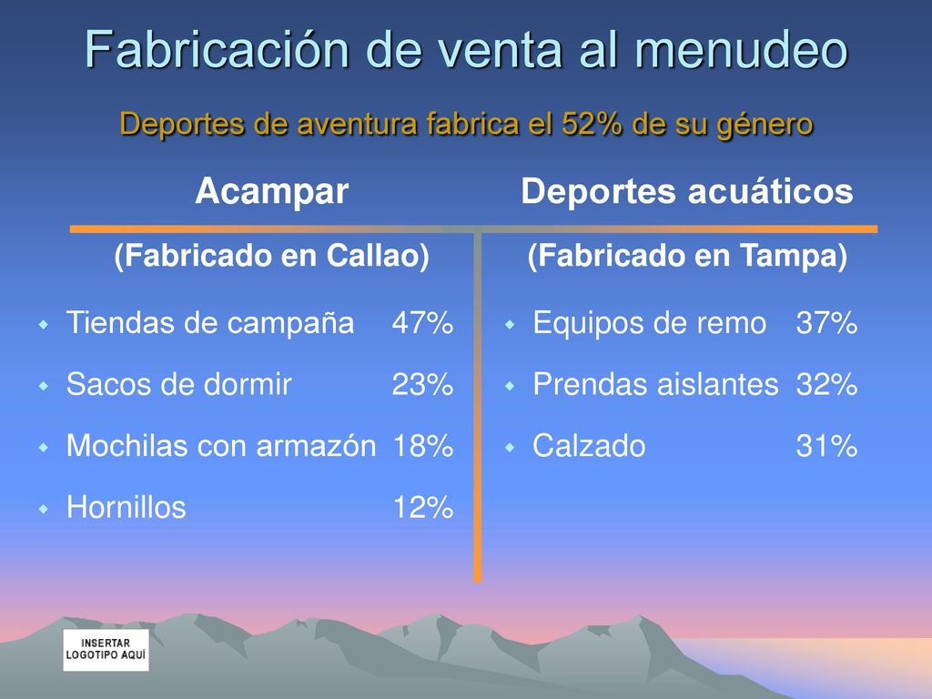 Fabricación de venta al menudeo Deportes de aventura fabrica el 52% de su género