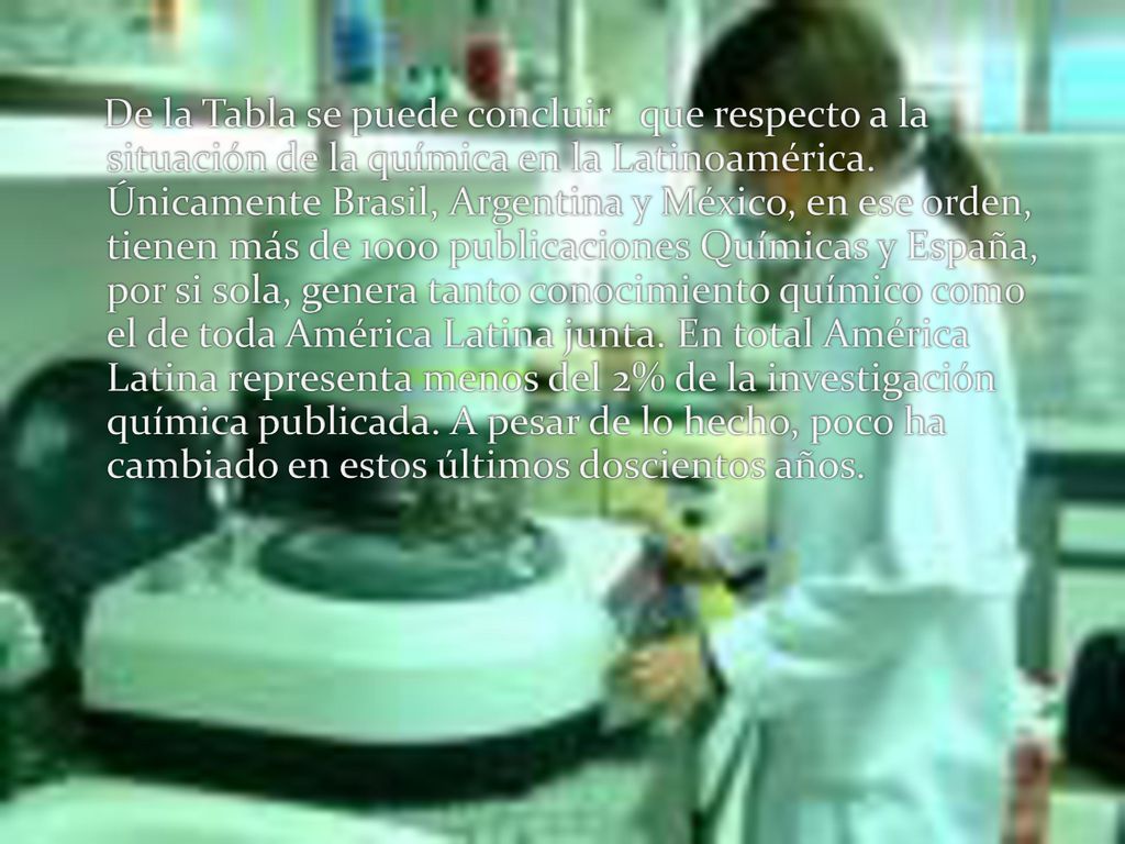 De la Tabla se puede concluir que respecto a la situación de la química en la Latinoamérica. Únicamente Brasil, Argentina y México, en ese orden, tienen más de 1000 publicaciones Químicas y España, por si sola, genera tanto conocimiento químico como el de toda América Latina junta. En total América Latina representa menos del 2% de la investigación química publicada. A pesar de lo hecho, poco ha cambiado en estos últimos doscientos años.