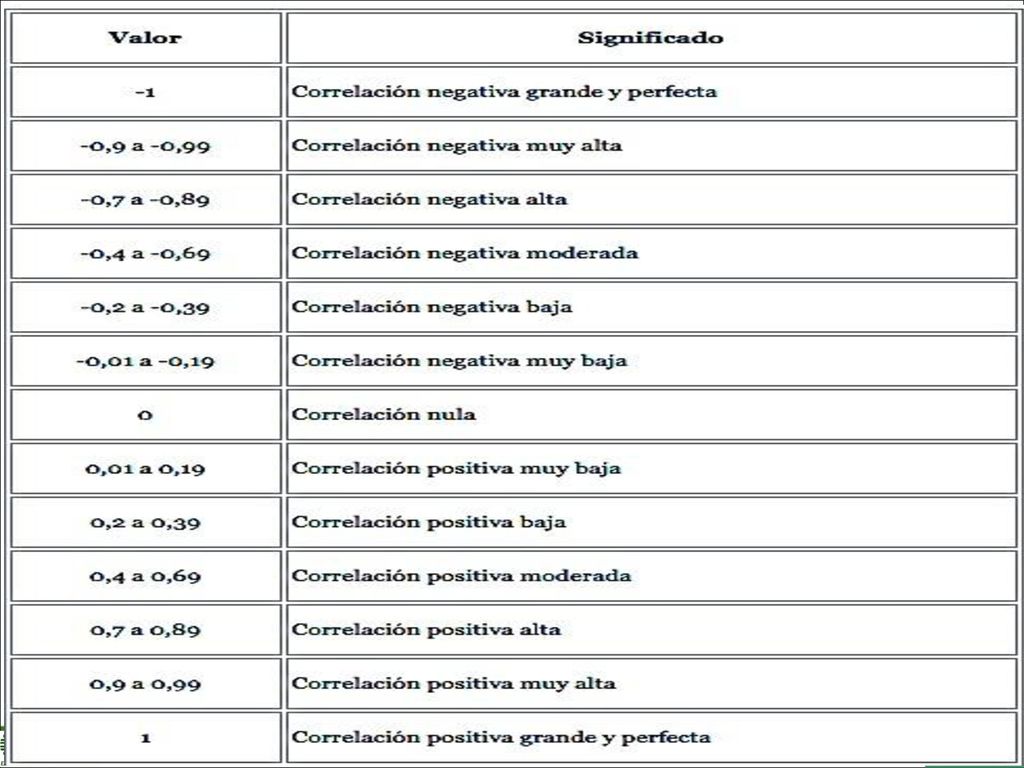 Se elaboró una base de datos y se hizo control de ingreso de estos, a través de reglas de validación de los valores introducidos en el formulario para garantizar la confiabilidad de los datos (programa Excel), posteriormente se llevó al programa Stata versión 10.0, en el que finalmente se efectuó el análisis de la información.
