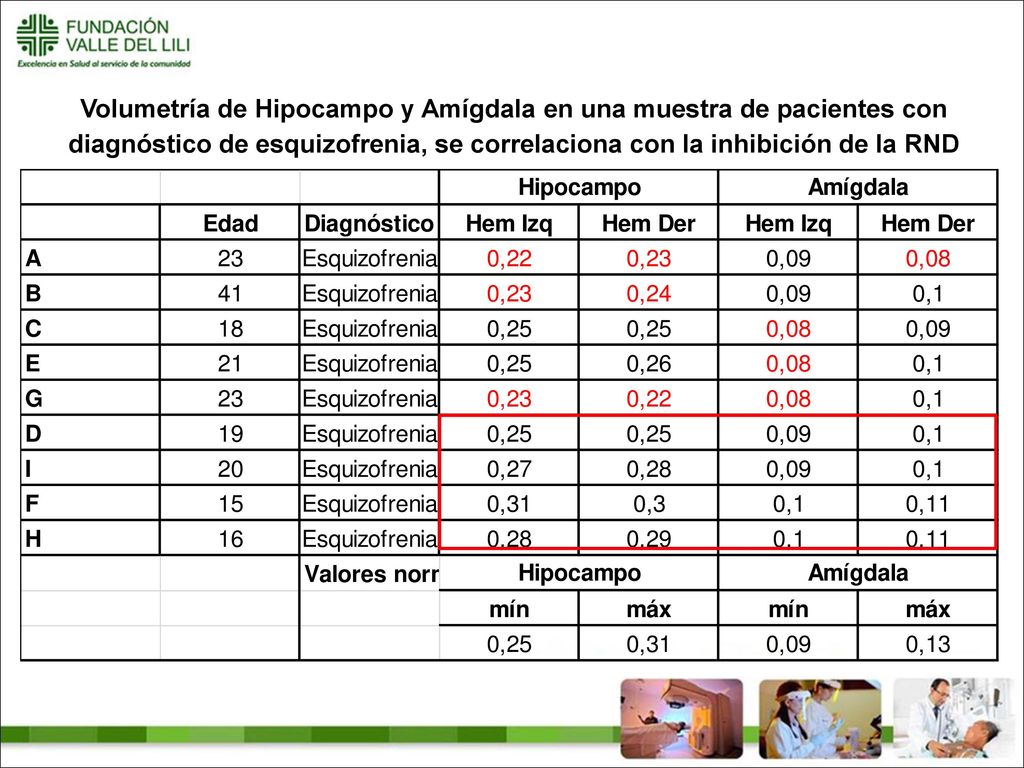 Volumetría de Hipocampo y Amígdala en una muestra de pacientes con diagnóstico de esquizofrenia, se correlaciona con la inhibición de la RND