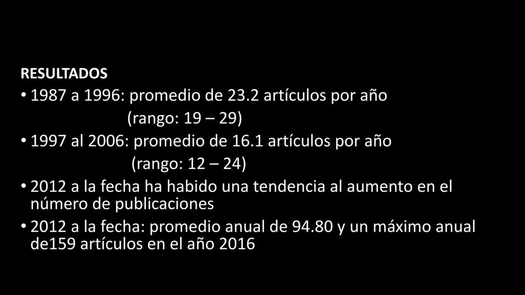 1987 a 1996: promedio de 23.2 artículos por año (rango: 19 – 29)