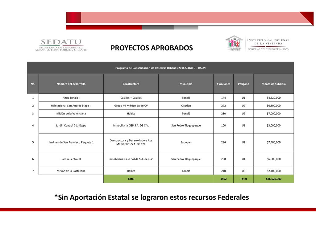 Programa de Consolidación de Reservas Urbanas 2016 SEDATU - IJALVI