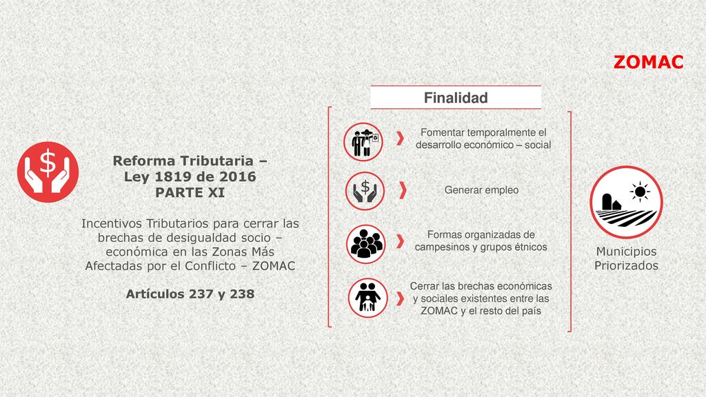 ZOMAC Finalidad Reforma Tributaria – Ley 1819 de 2016 PARTE XI