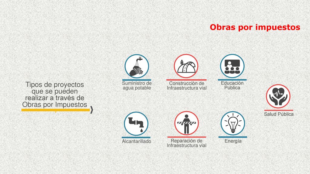 Obras por impuestos Tipos de proyectos que se pueden realizar a través de Obras por Impuestos. Suministro de agua potable.