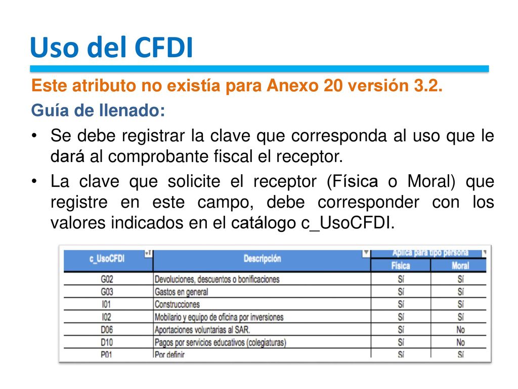 Uso del CFDI Este atributo no existía para Anexo 20 versión 3.2.