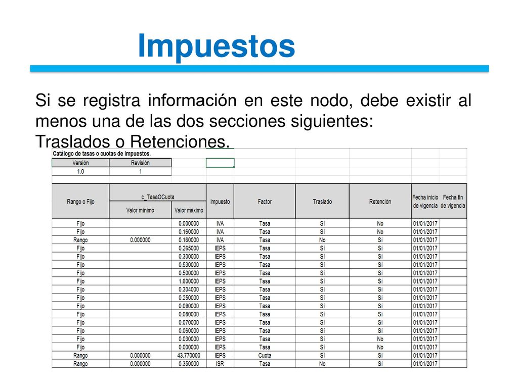Impuestos Si se registra información en este nodo, debe existir al menos una de las dos secciones siguientes: Traslados o Retenciones.