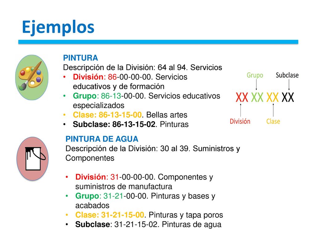 Ejemplos PINTURA Descripción de la División: 64 al 94. Servicios