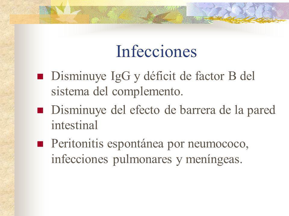 Infecciones Disminuye IgG y déficit de factor B del sistema del complemento. Disminuye del efecto de barrera de la pared intestinal.