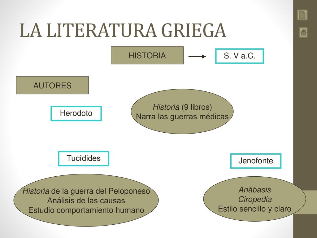 LA LITERATURA GRIEGA HISTORIA S. V a.C. AUTORES Historia (9 libros)