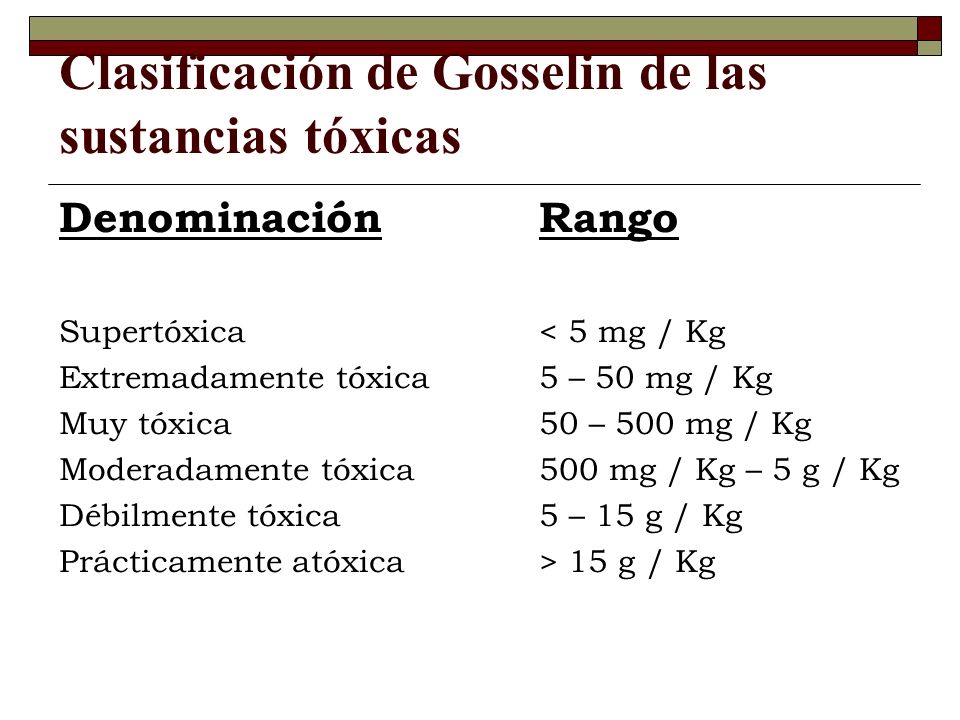 Clasificación de Gosselin de las sustancias tóxicas
