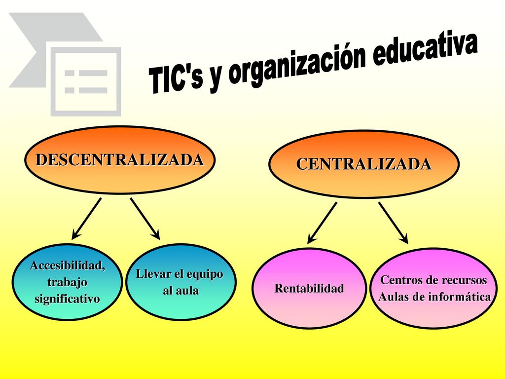 TIC s y organización educativa